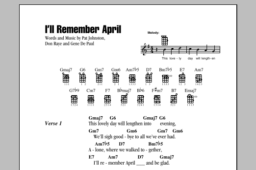 Download Gene De Paul I'll Remember April Sheet Music and learn how to play Super Easy Piano PDF digital score in minutes