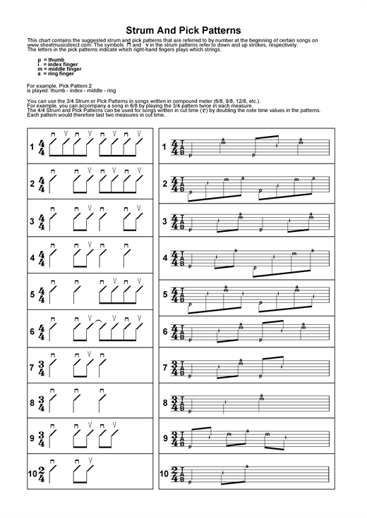 Learning The Guitar "Picking And Strumming Guide" Sheet Music & Chords
