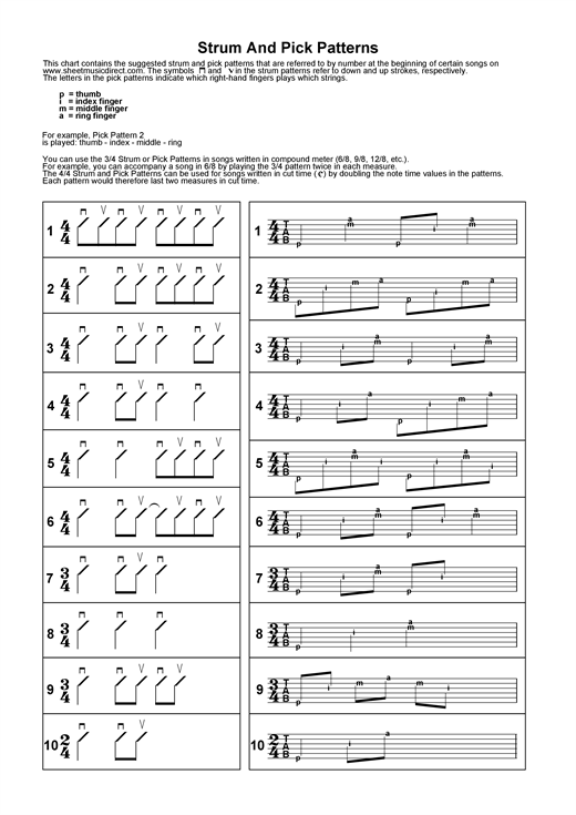 learning-the-guitar-picking-and-strumming-guide-sheet-music-notes