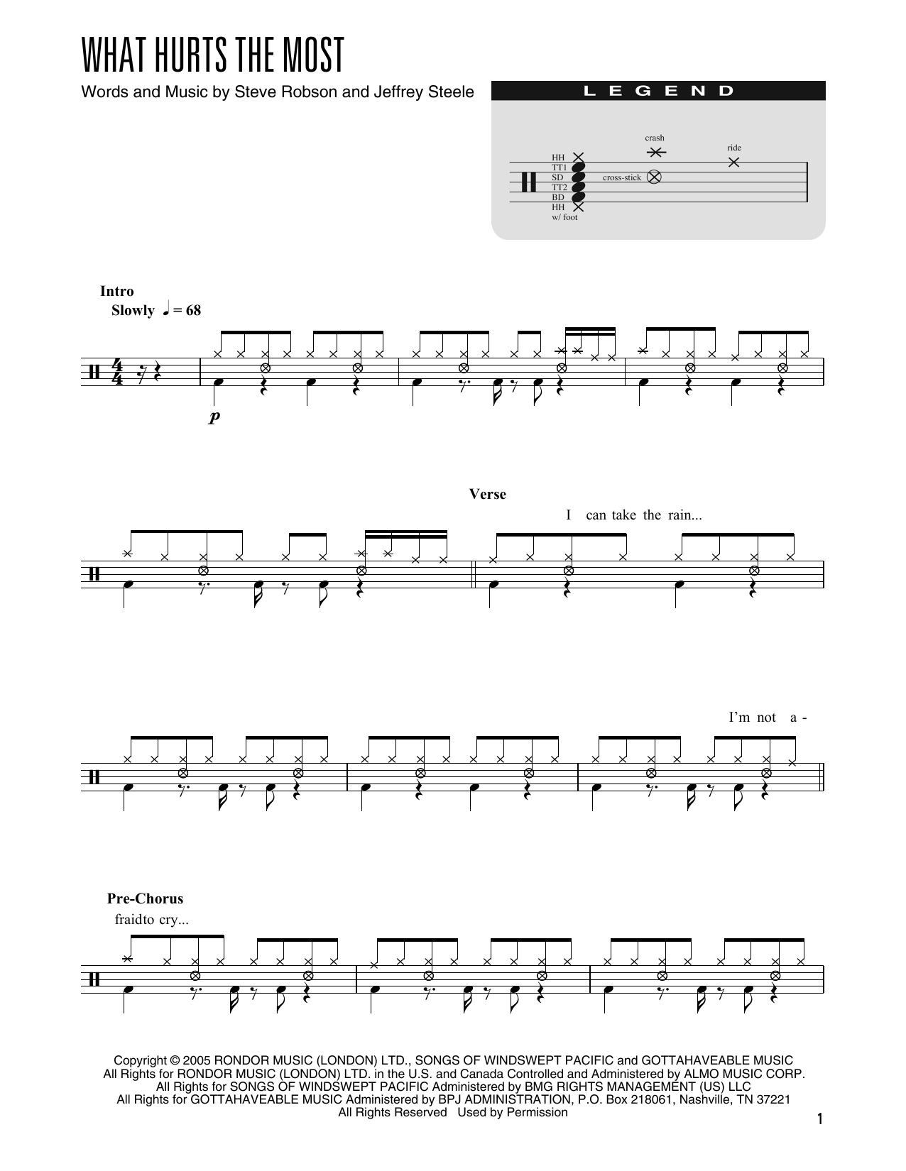 Download Rascal Flatts What Hurts The Most (arr. Kennan Wylie) Sheet Music and learn how to play Drum Chart PDF digital score in minutes