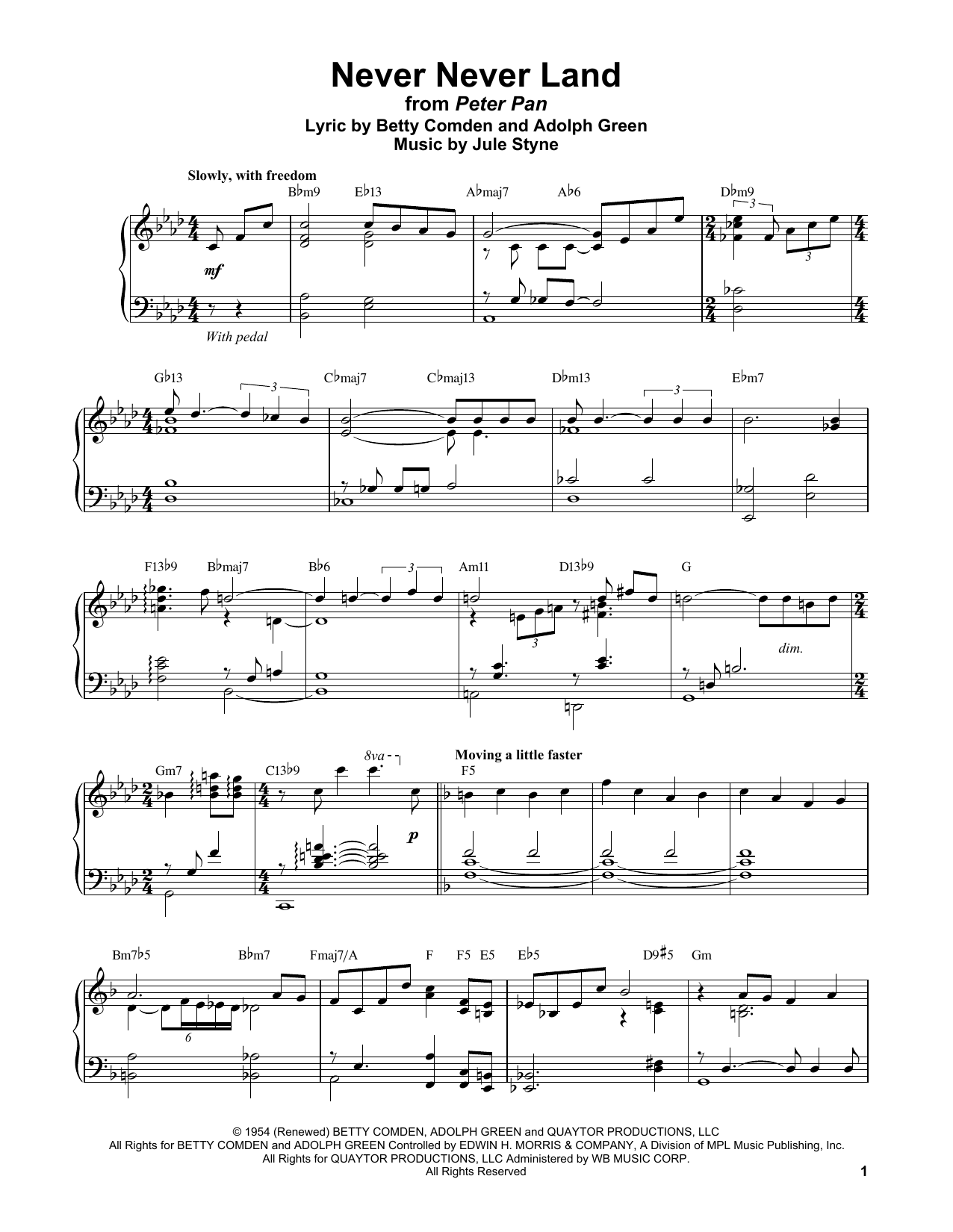 Download Vince Guaraldi Never Never Land Sheet Music and learn how to play Piano Transcription PDF digital score in minutes